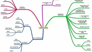 Open Mind Mapping screenshot