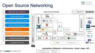 Open Network Linux screenshot
