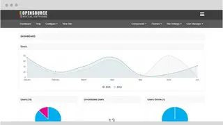 Open Source Social Network screenshot