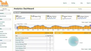Open Web Analytics screenshot