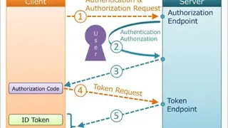 OpenID Connect screenshot