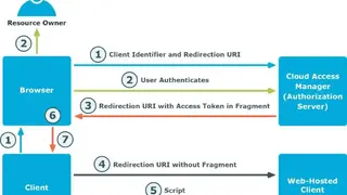 OpenID Connect screenshot