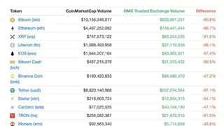 OpenMarketCap screenshot