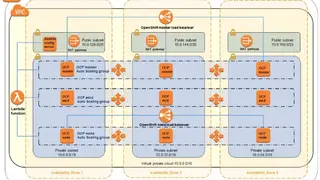 OpenShift screenshot