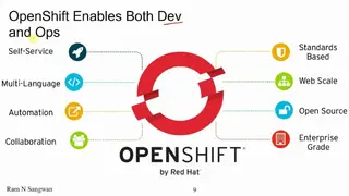 OpenShift screenshot