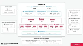 OpenStack screenshot