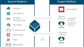 OpenStack screenshot