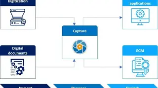 OpenText Capture Center screenshot