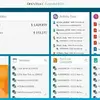 OpenText ECM