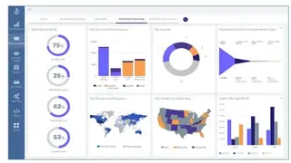 OpenText Magellan Analytics Suite screenshot