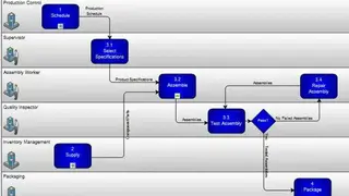 OpenText ProVision screenshot