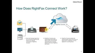 OpenText RightFax screenshot