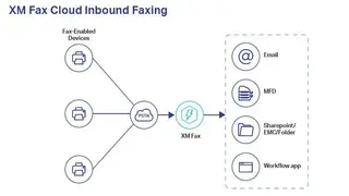 OpenText XM Fax screenshot