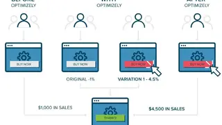 Optimizely A/B Testing screenshot