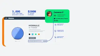 Optimizely Digital Experience Platform screenshot