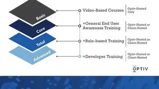 Optiv Cybersecurity Education screenshot