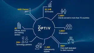 Optiv DDI Solutions screenshot