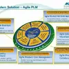 Oracle Agile PLM
