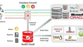 Oracle Audit Vault and Database Firewall screenshot