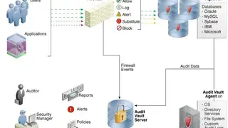 Oracle Audit Vault and Database Firewall screenshot