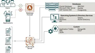 Oracle Audit Vault and Database Firewall screenshot