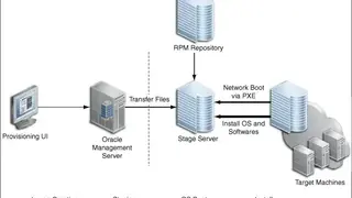 Oracle Bare Metal Servers screenshot