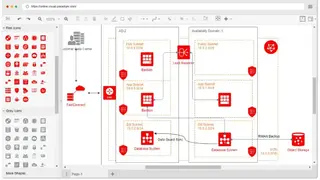Oracle Cloud Infrastructure screenshot