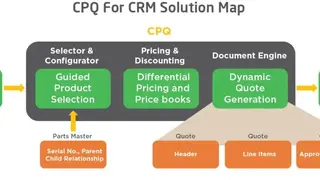 Oracle CPQ screenshot