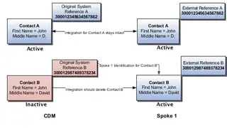 Oracle Customer Data Management Cloud screenshot