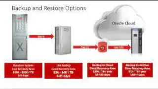 Oracle Database Backup Service screenshot