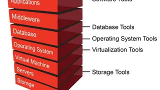 Oracle Database Backup Service screenshot