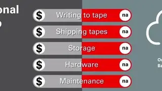 Oracle Database Backup Service screenshot