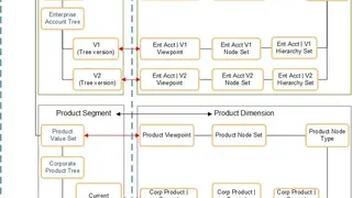 Oracle EDM screenshot