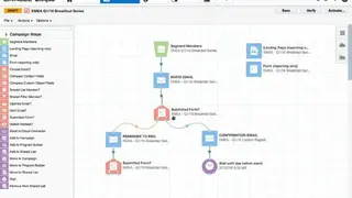 Oracle Eloqua screenshot