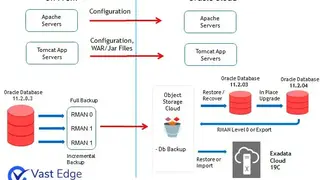 Oracle Exadata Cloud Service screenshot