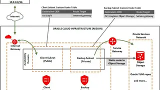 Oracle Exadata Cloud Service screenshot