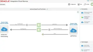 Oracle Integration Cloud Service screenshot