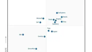 Oracle MXDP screenshot
