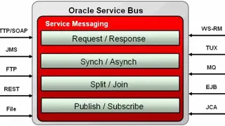 Oracle Service screenshot