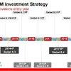 Oracle Siebel CRM