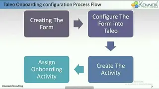 Oracle Taleo Business Edition screenshot