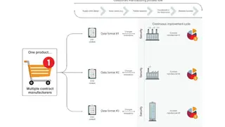 Oracle’s PIM software screenshot