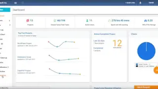 OrangeScrum screenshot