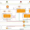 OS-Easy vPC