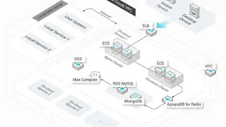 OS-Easy vPC screenshot