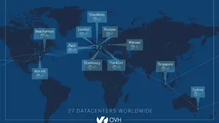 OVH SAS screenshot