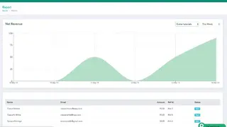Pabbly Subscriptions screenshot