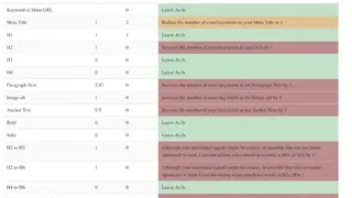 Page Optimizer Pro screenshot