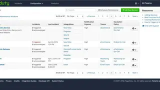 PagerDuty screenshot