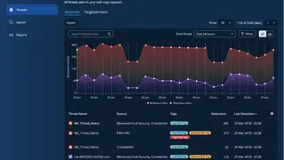 Palo Alto Networks WildFire screenshot